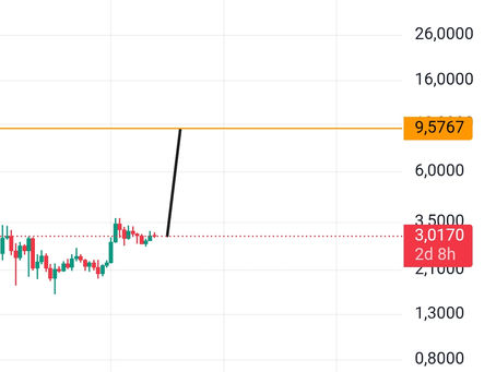 XRP RİPPLE price target weekly