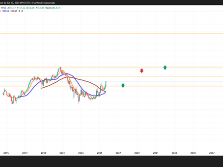 ALI BABA INC. price target