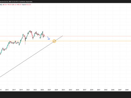 SBUX - NASDAQ The chart shows that 60$ is attracting strong price.