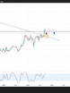 GRAB - NASDAQ Grab Holdings Limited. will provide an opportunity to earn money.
