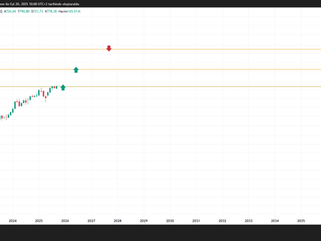 META - Meta Platforms Inc.NASDAQ price target