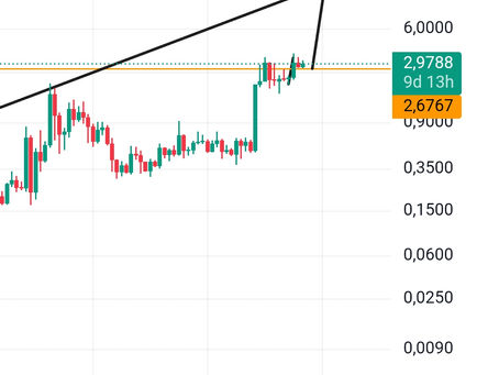 XRP USD price target update