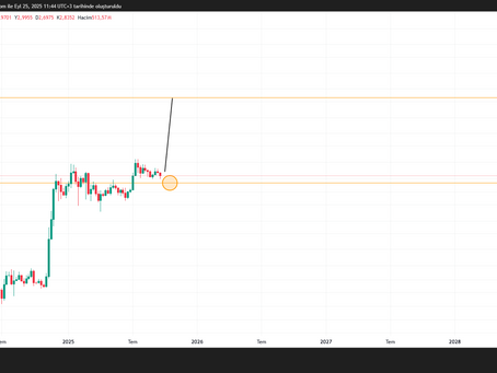 XRP support figure magnet effect appears short drop.