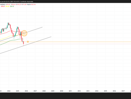 LULU - NASDAQ Two profit points are easily seen on the chart.