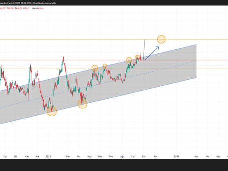 TEM - NASDAQ Tempus AI, Inc. The price is very determined to break above the channel.