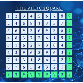 The Mystical Power of Numbers: 3, 6, and 9