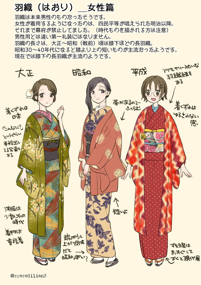 illustration de la différence de mode pour le haori, veste de kimono