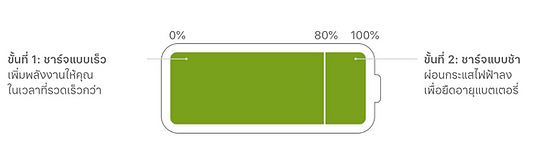 แบตเตอรี่ iPhone.png