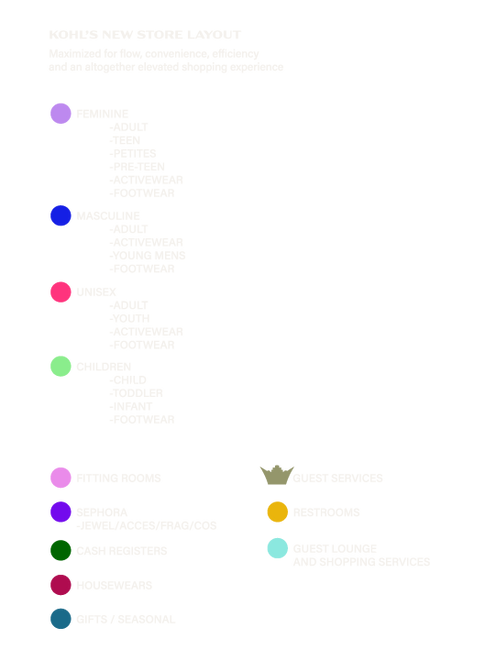 KOHL'S-Rebrand-Concepts_Floor-Plan-Key.png