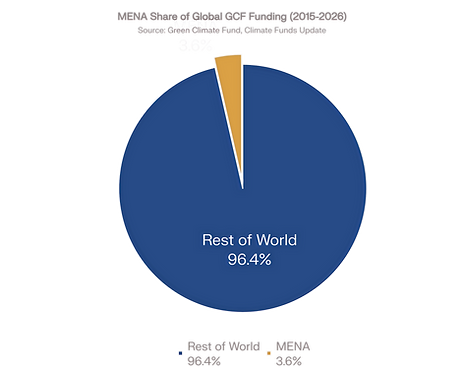 % share MENA rest of world_edited.png