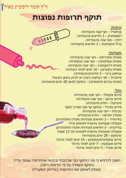 תוקף-תרופות