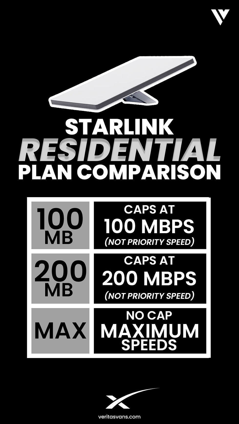 Starlink_Veritas_Infographics_Batch 2-2
