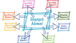 The Power of Relationship Mapping for Higher Education