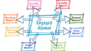 The Power of Relationship Mapping for Higher Education