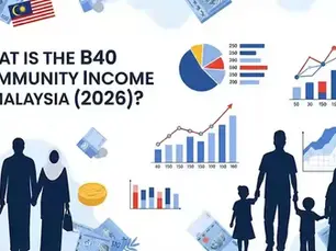 What is the B40 Community Income in Malaysia (2026)?