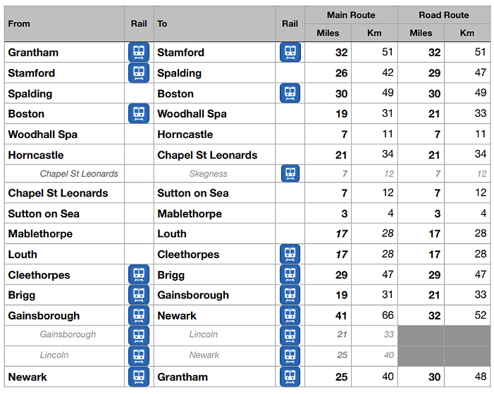 Route Planner