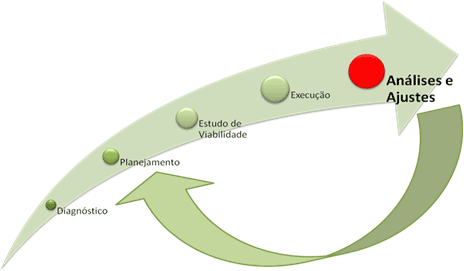 Resultado