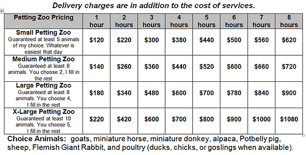PettingZooChart25.PNG