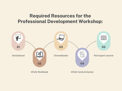 5 Steps to Successful Business Growth Infographic Graph