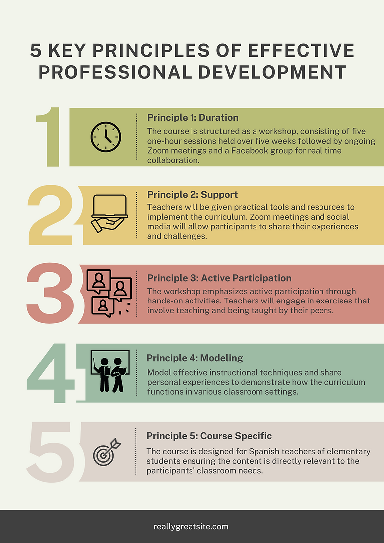 5 Principles of Effective PL (3).png