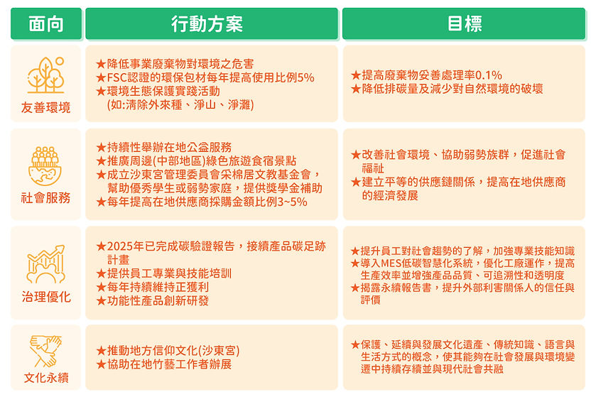 永續行動圖2.jpg