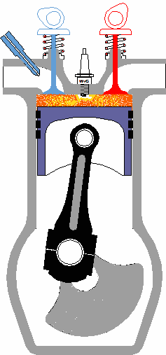 Simple Engine Configurations Understanding Engine Configurations