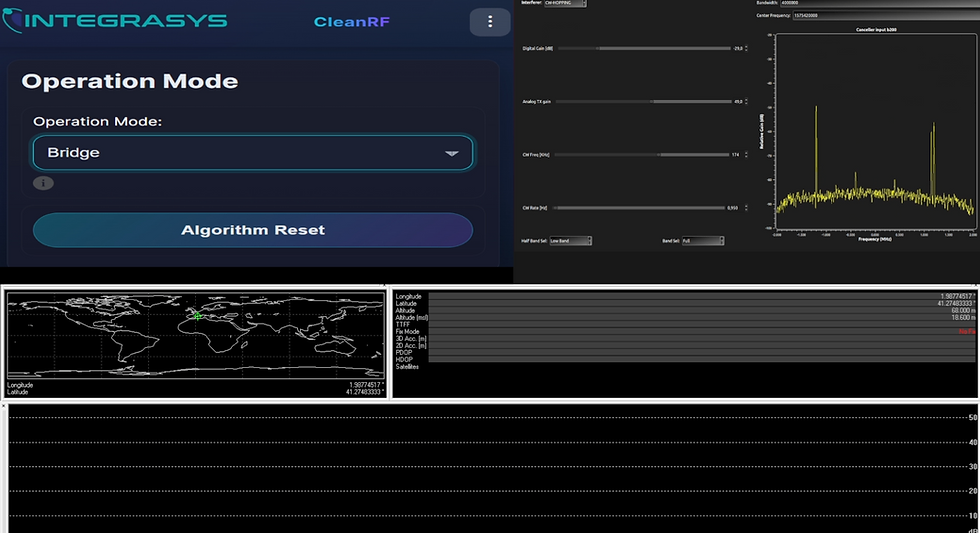 NAVSHIELD GNSS by INTEGRASYS