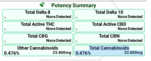 Verify your batch shows the potency as close as possible to the listed mg on the product