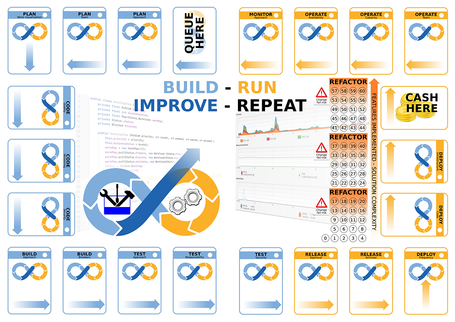 full board - technical debt + change failure.png