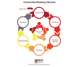 Community Building Lifecycle Infographic-01.png