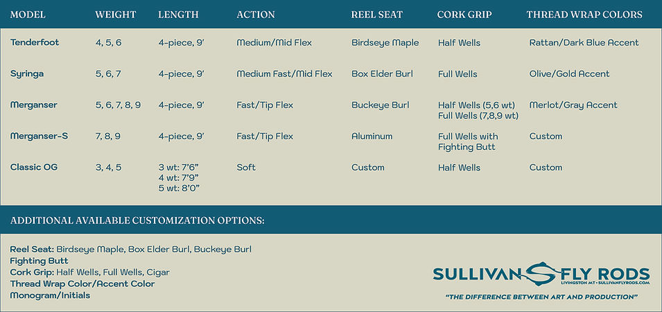 SFR Fly Rod Options Grid.jpg