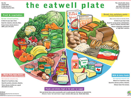 What is a balanced diet? 