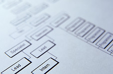 Photo d'organigramme