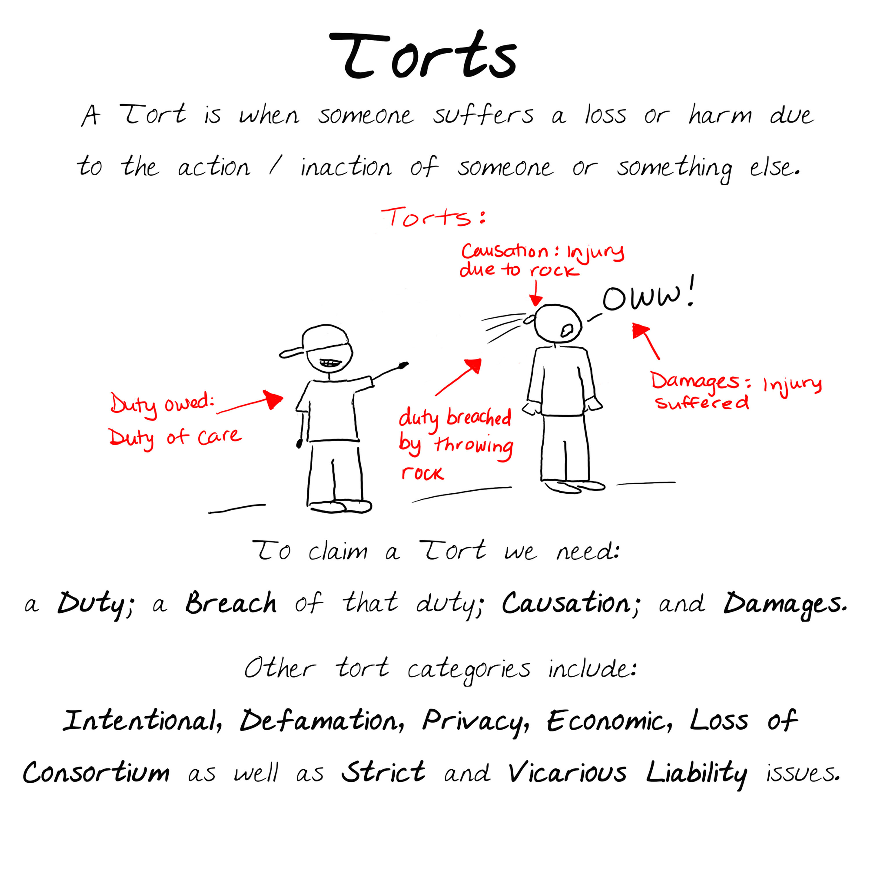 Torts