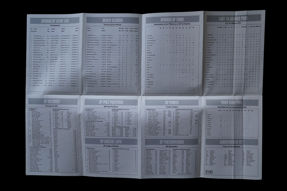 Thumbnail: Spanish Grand Prix F1 media fold out pamphlet – Barcelona, (May 5–7 2000)