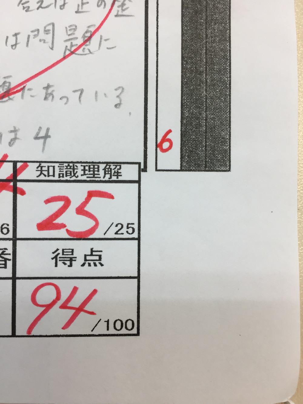 定期テスト30点以上up 中3 偏差値75 高1 定期テスト30点以上up 中3 偏差値75 高1