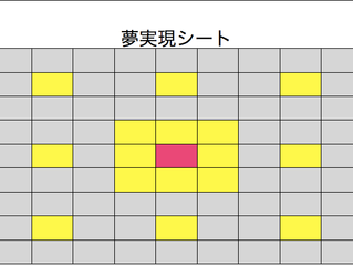 大谷翔平(花巻東高校時代)のモチベーションテクニック