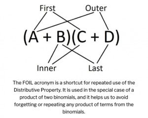 FOIL acronym