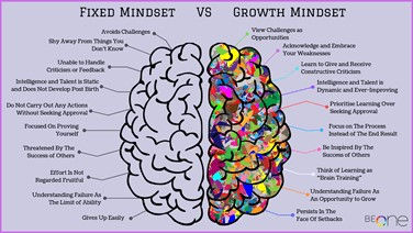 fixed mindset versus growth mindset graphic