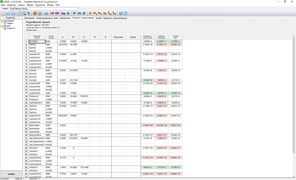 Parameter - Anpassung