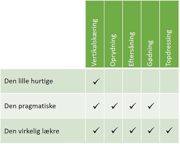 lunds træpleje