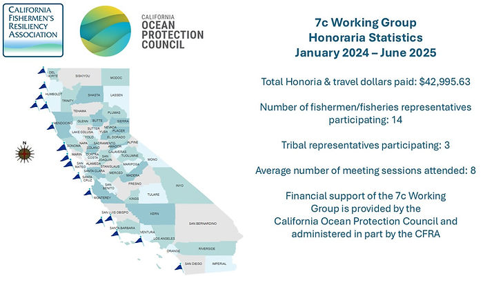 7c honoraria report August 2025.jpg