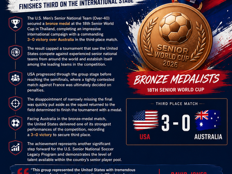 USA Claims Bronze at 2026 Senior World Cup in Thailand