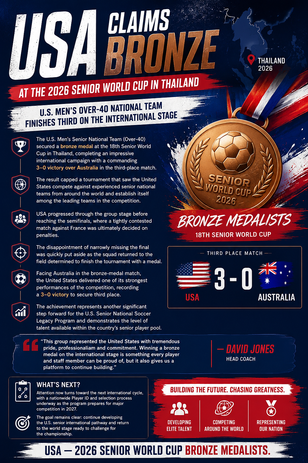 USA Claims Bronze at 2026 Senior World Cup in Thailand