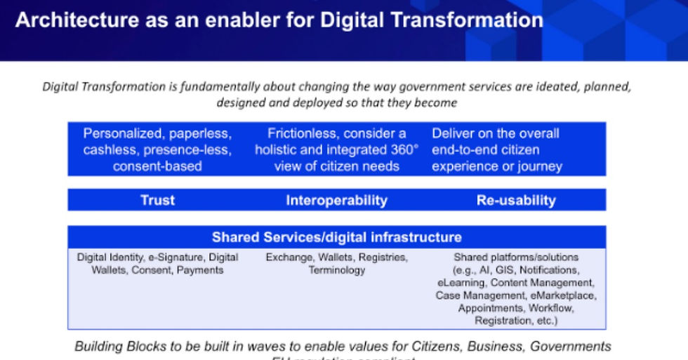 Illustration of a GovStack compliance presentation highlighting promises of trust and interoperability without showing the domestic legal authority, mandate, or remedy required in Digital Public Infrastructure.