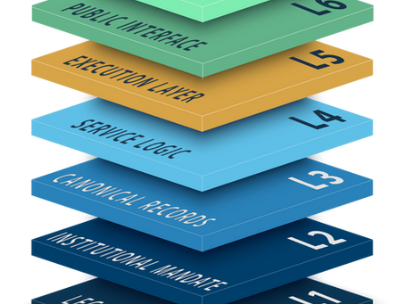 Digital Public Infrastructure: The Law Before the Code