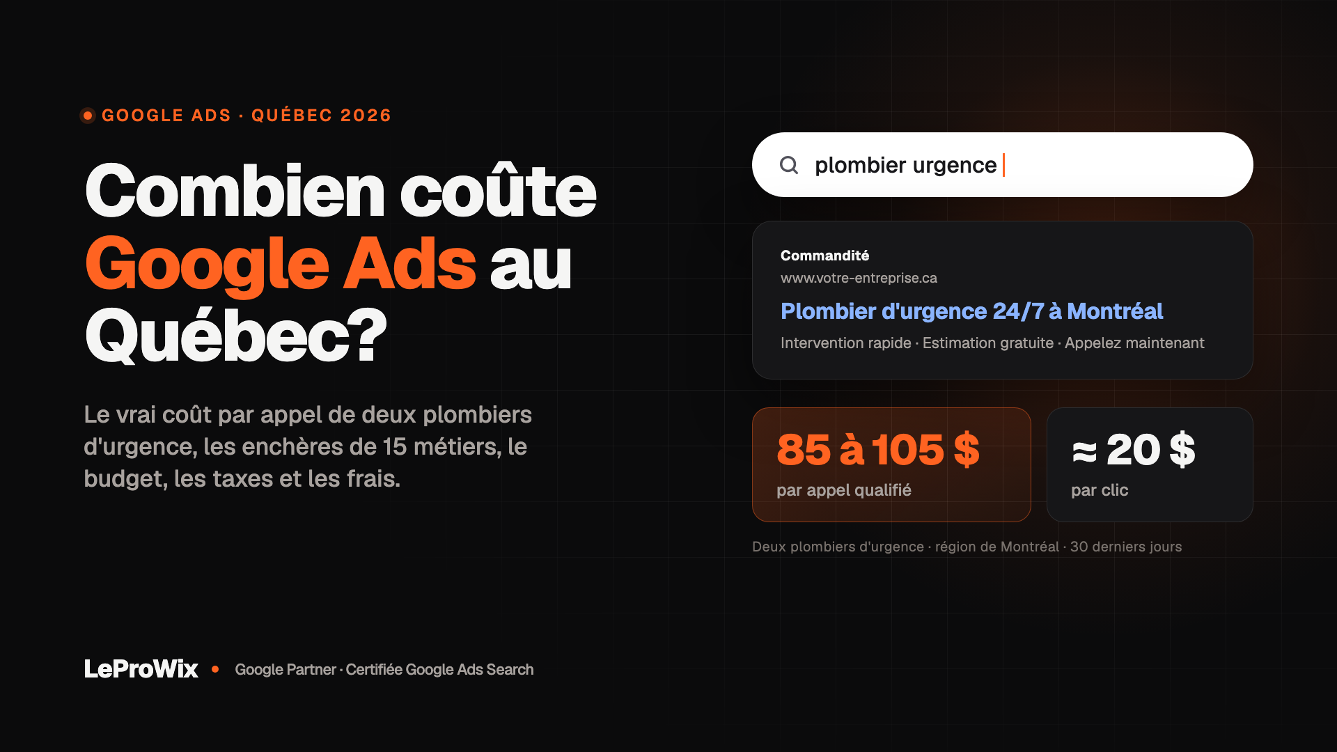 Combien coûte Google Ads au Québec? Le vrai coût par appel de deux plombiers (2026)