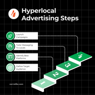 Best Platforms For Hyperlocal Advertising