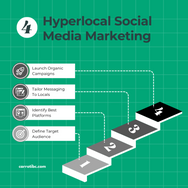 Hyperlocal Social Media Marketing: Elevating Engagement
