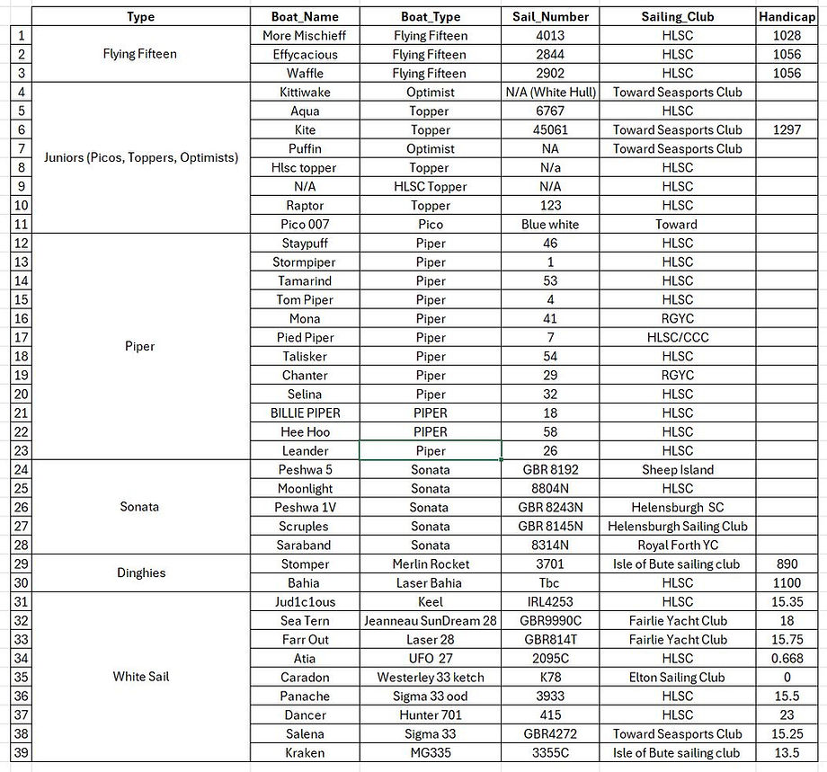 Entries10thSep.JPG
